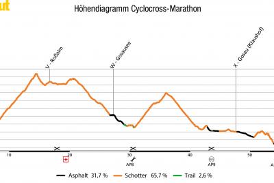Ciclo Corss Marathon